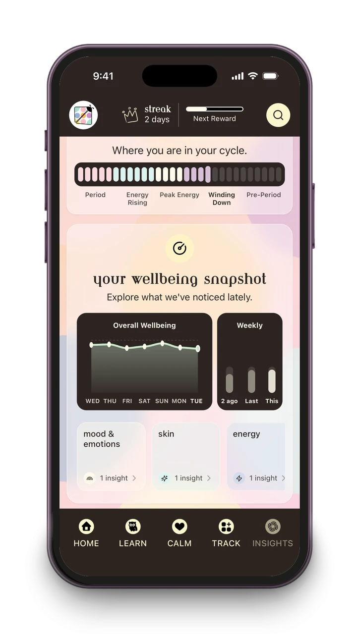 The app's insights screen: where she is in her cycle, and a wellbeing snapshot with a chart of the last week.