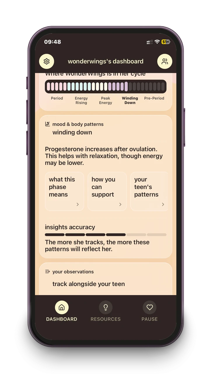 The parent dashboard in the app: where she is in her cycle, and her mood and body patterns for this phase, with what the phase means and how a parent can support her.